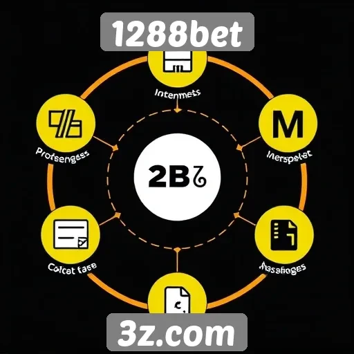 Como funciona o sistema de pagamento do 1288bet